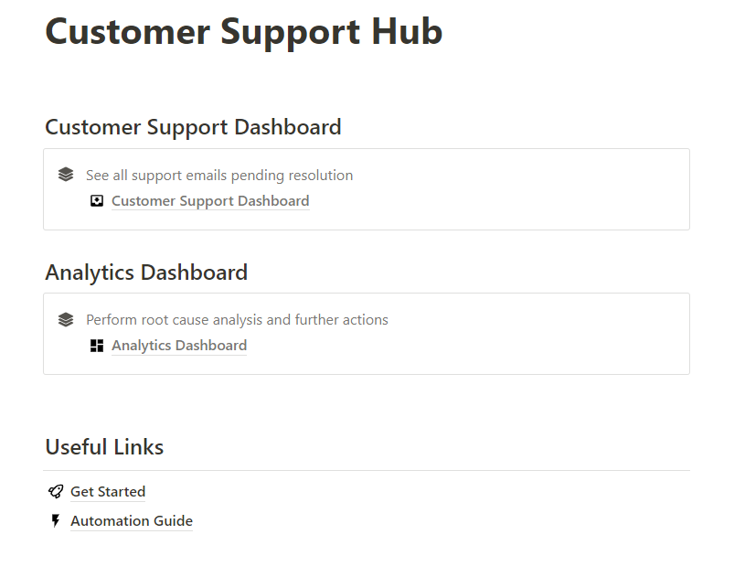 TaskRobin Customer Support Hub